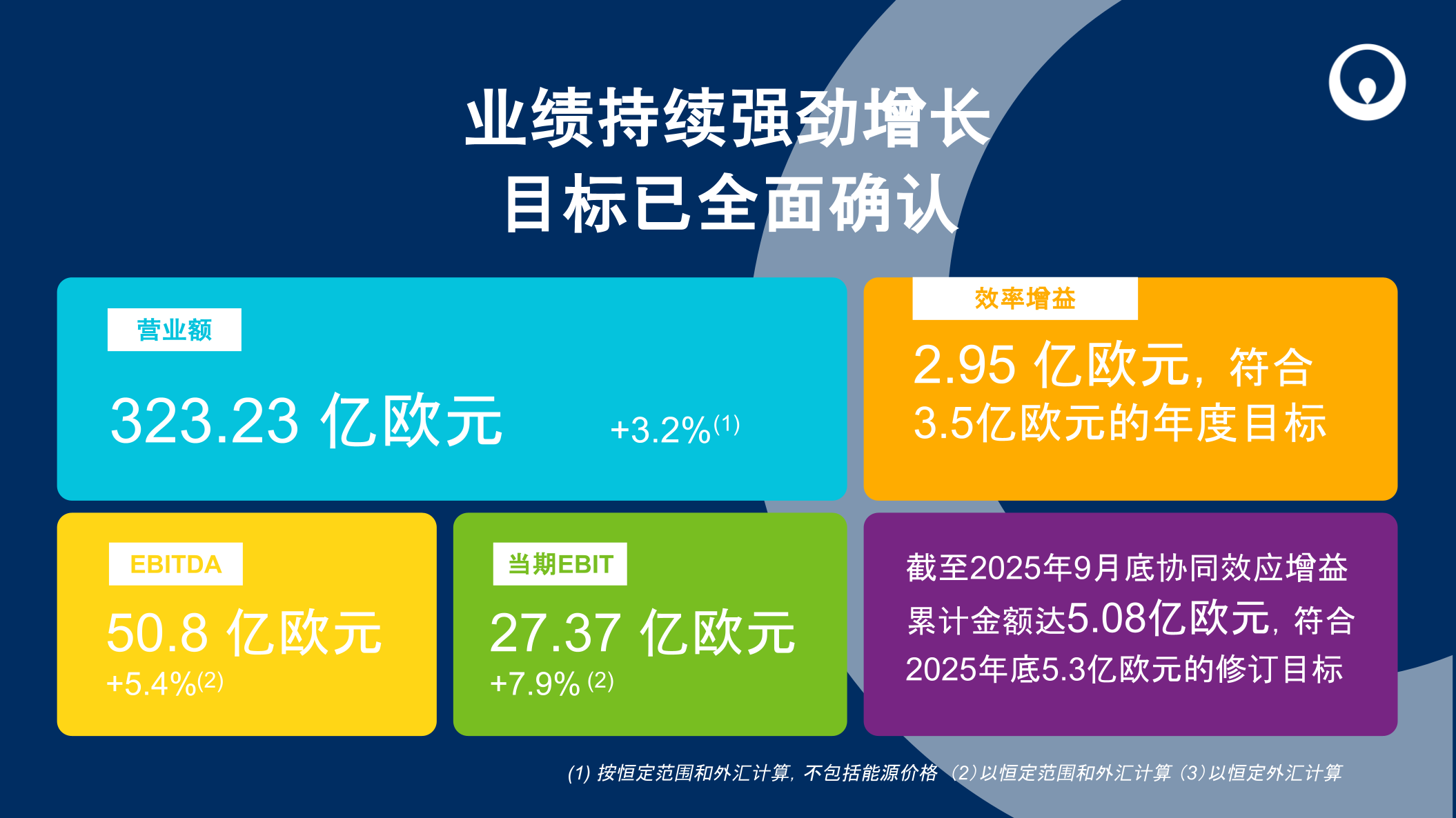 2025年度第三季度业绩报告