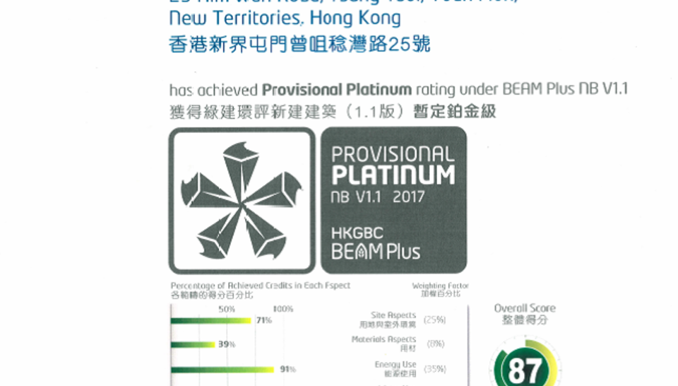 Provisional Platinum under BEAM