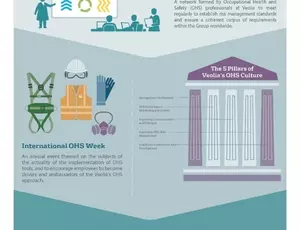 Veolia OHS, 健康安全文化，职业健康安全，威立雅健康安全