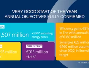 Q1 2025 KEY FIGURES