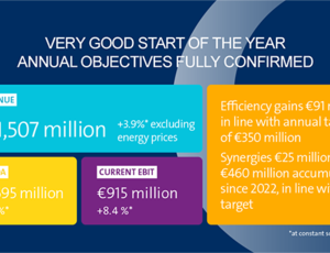 Q1 2025 KEY FIGURES