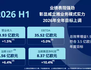 威立雅2026半年报-头图中文