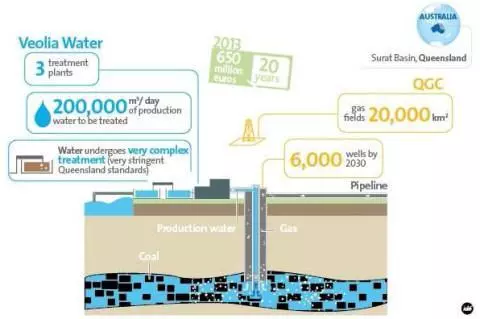 press-release-australie-water