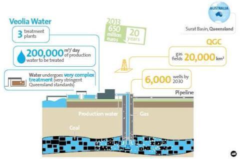 press-release-australie-water