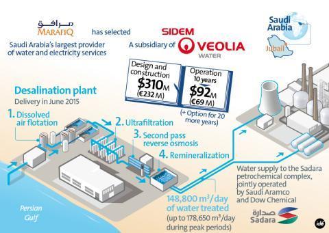 26764480xschema-pr-saudi-arabia.jpg