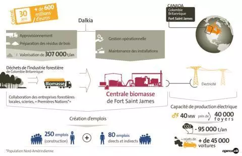 press-release-dalkia-biomass