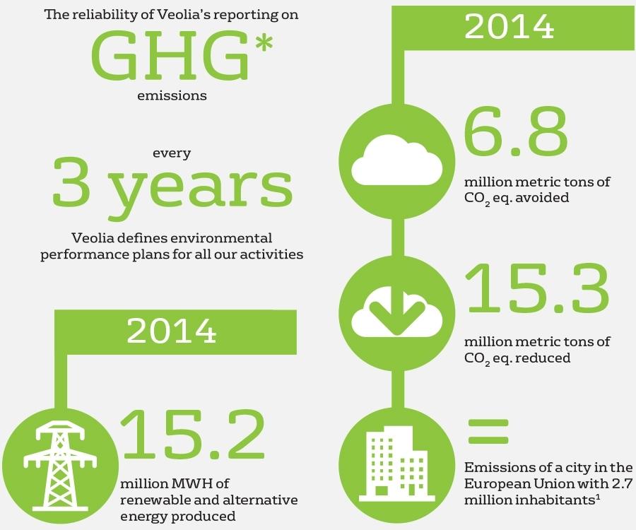 cop 21 - infographic - EN
