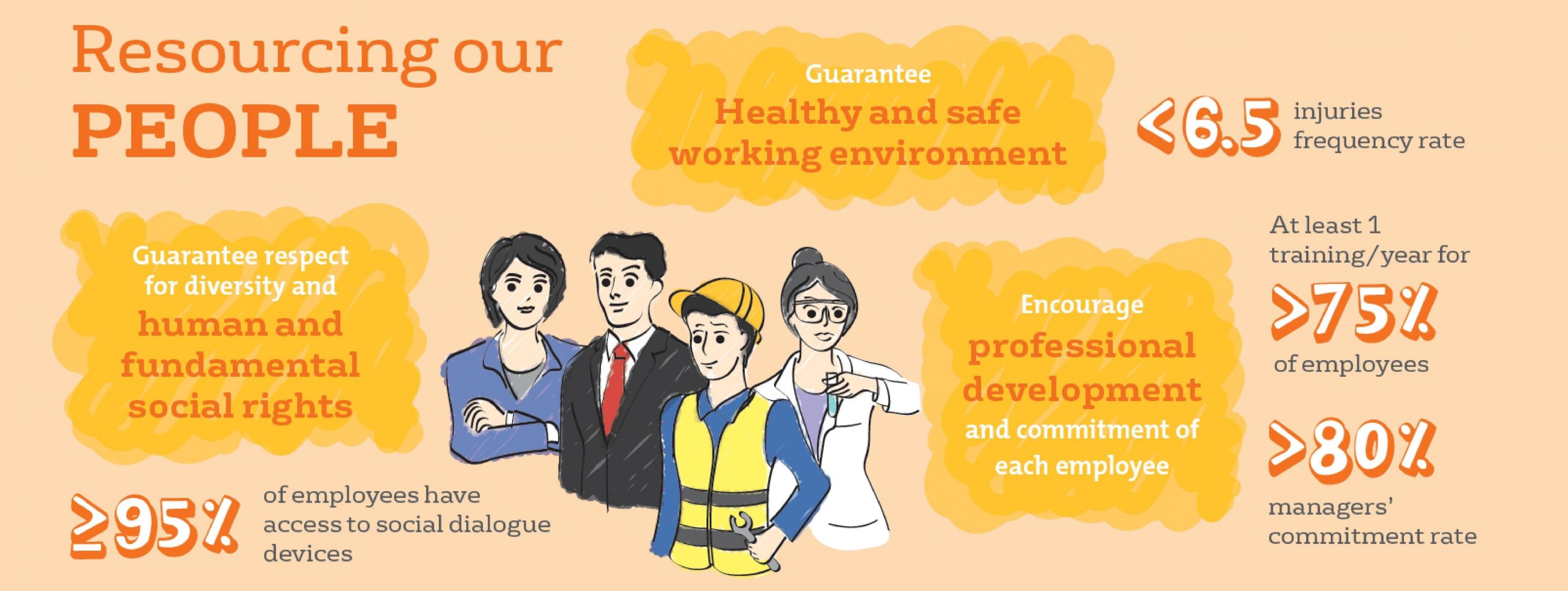 Resourcing our People