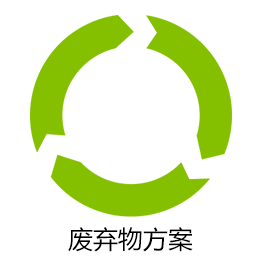 waste activity for WAR
