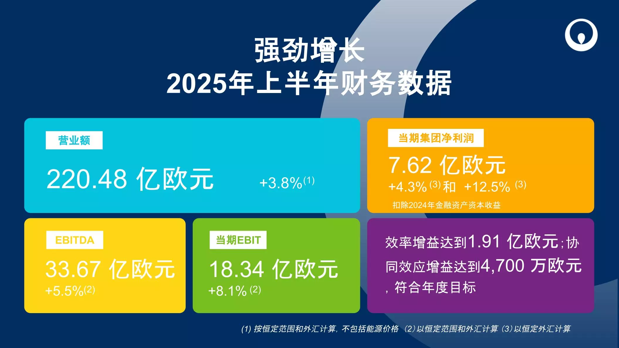 2025年上半年业绩报告
