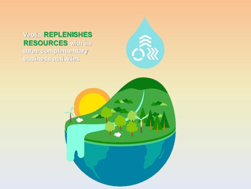 Replenishing resources Replenish resources