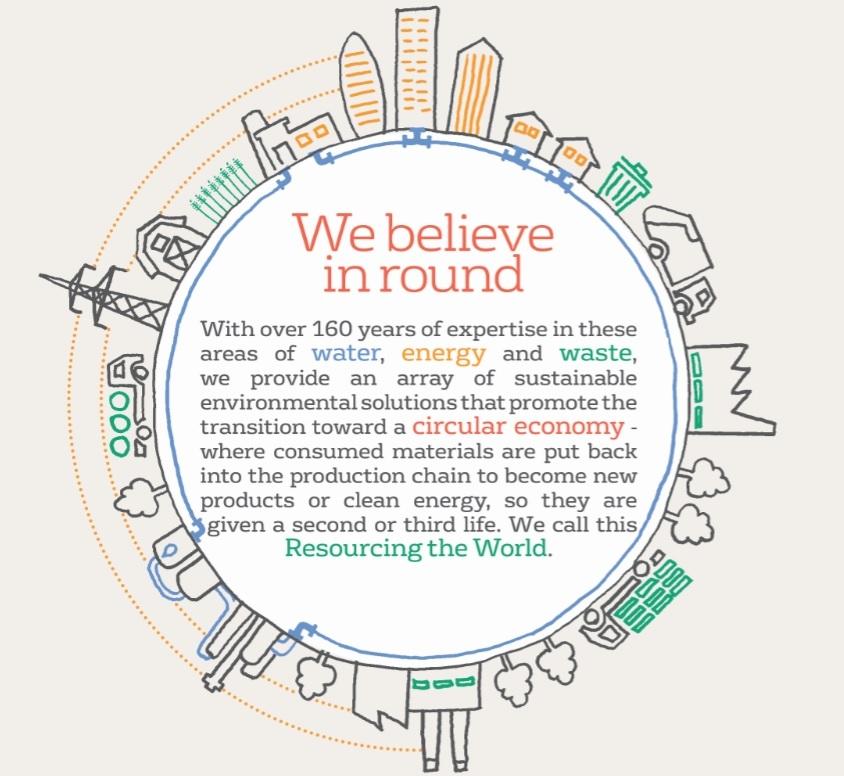 resourcing the world_EN we believe in round