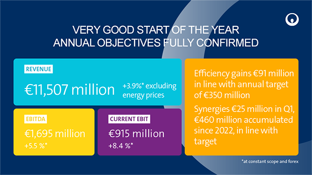 Q1 2025 KEY FIGURES