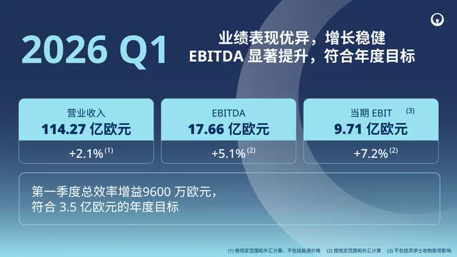 2026年一季报-新闻推送图
