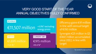 Q1 2025 KEY FIGURES