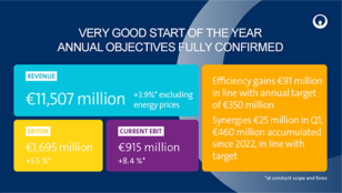 Q1 2025 KEY FIGURES