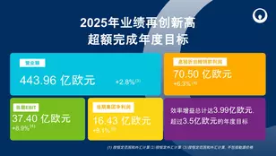 2025年业绩头图-中文
